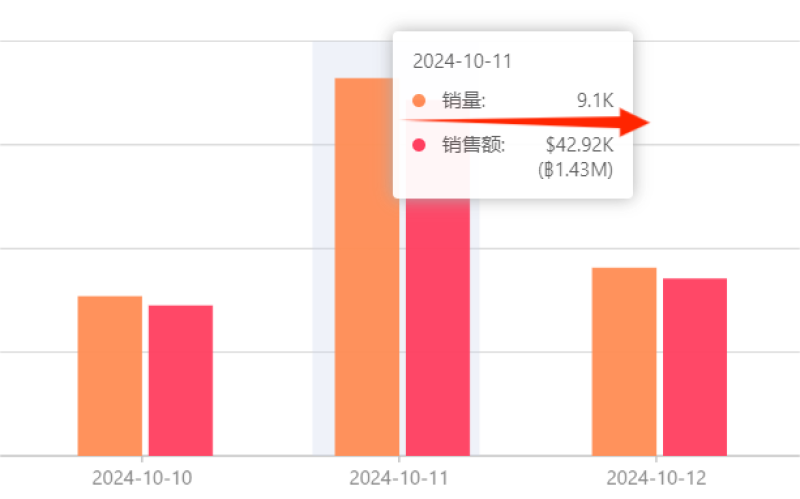 一天卖出9000多件，杭州母婴品牌在泰国找到新出路
