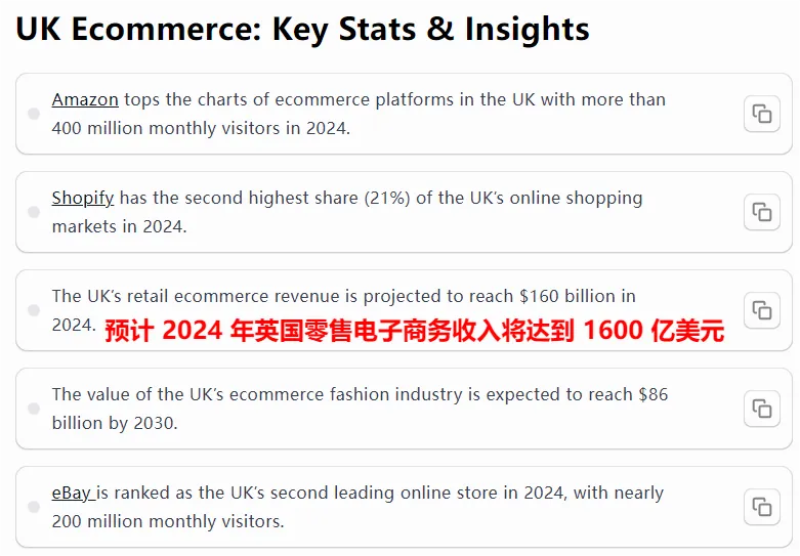 英国电商消费市场回暖，人均假日支出大幅上涨