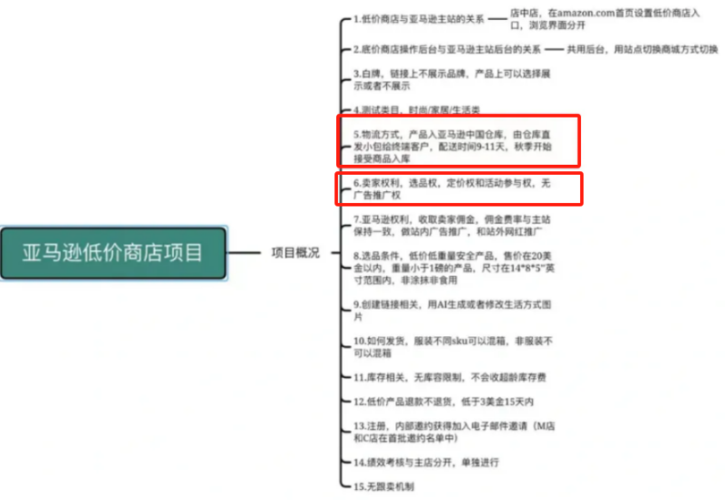 亚马逊低价商店传来新消息，受邀卖家准备就绪：货已发到东莞仓库