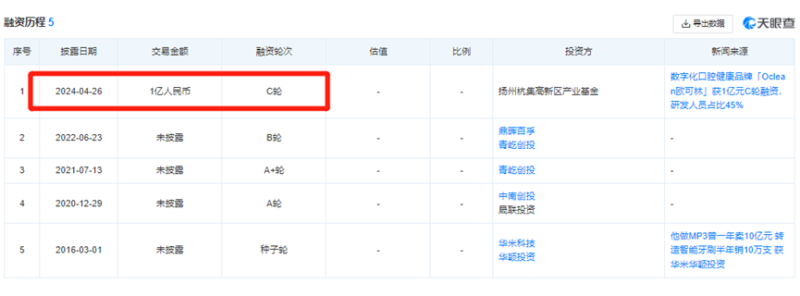 欧洲美妆个护市场井喷，多国消费者加入网购大军