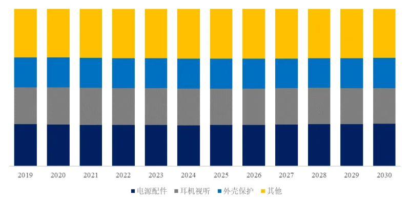 外销毛利率近30%，东莞3C大卖半年营收29亿