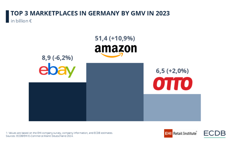 eBay想出新招，用新标签给卖家拉销量