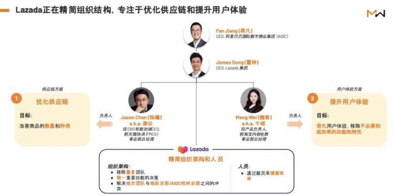 黄峥不能再等了，拼多多必须拿下东南亚市场