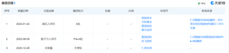 安克参投的品牌，估值飙至20亿，星迈创新的出海路走对了