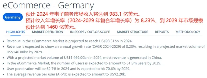 拿下40%市场份额，Shopify向德国中小卖家靠近
