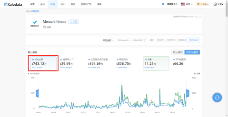 在TikTok上闷声发财，卖保温杯水灵灵入账一个亿