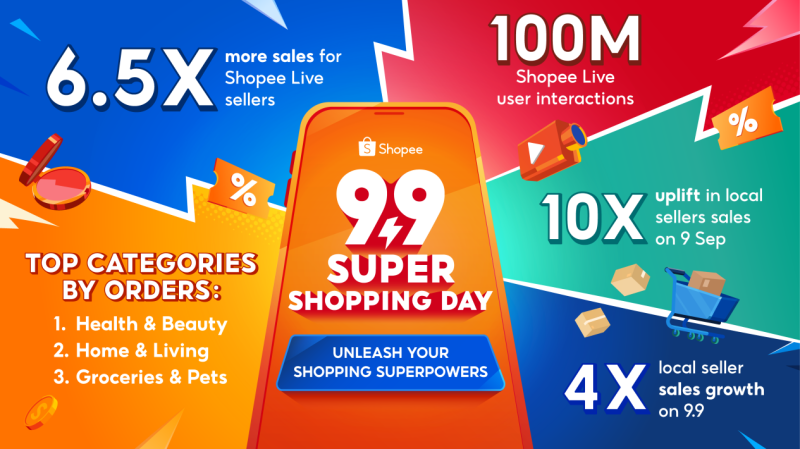Shopee的神话还在继续，双10大促单量大涨6倍