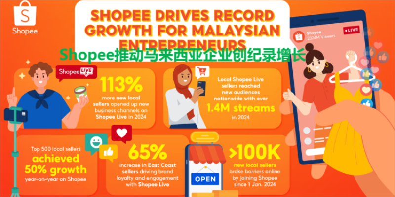 Shopee的神话还在继续，双10大促单量大涨6倍