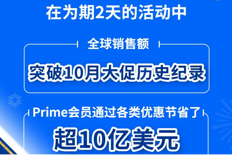 战报出炉，销量创下历史新高