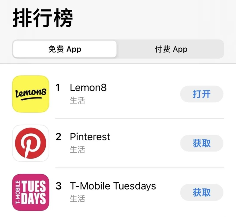 出海收割老外流量，Lemon8在美热度飙升