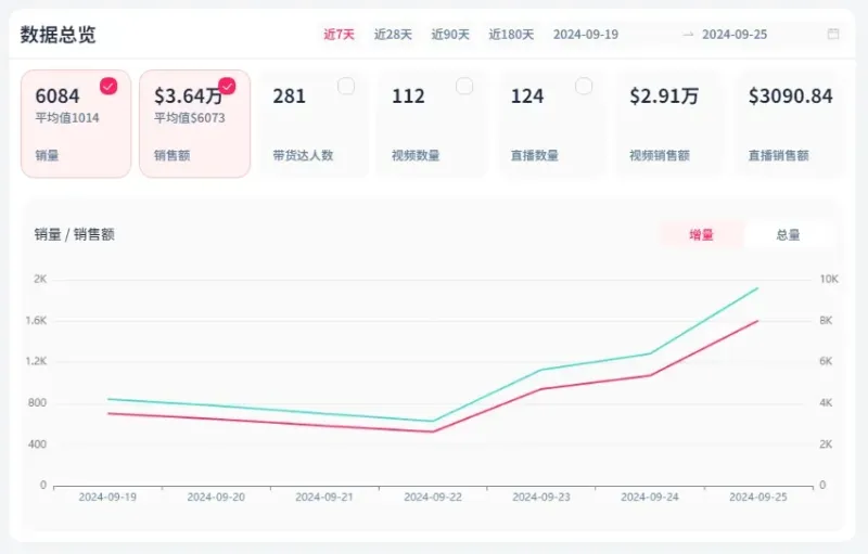 一条视频800万次播放，TikTok带火这款益智玩具