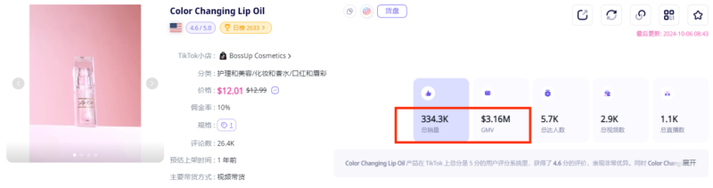 上架即爆单，这款保健眼贴成TikTok黑马单品