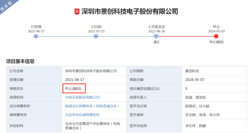 撤回IPO申报资料，深圳3C大卖终止上市