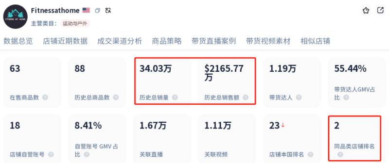 杭州老板卖健身器材发家致富，半年狂揽700万美金