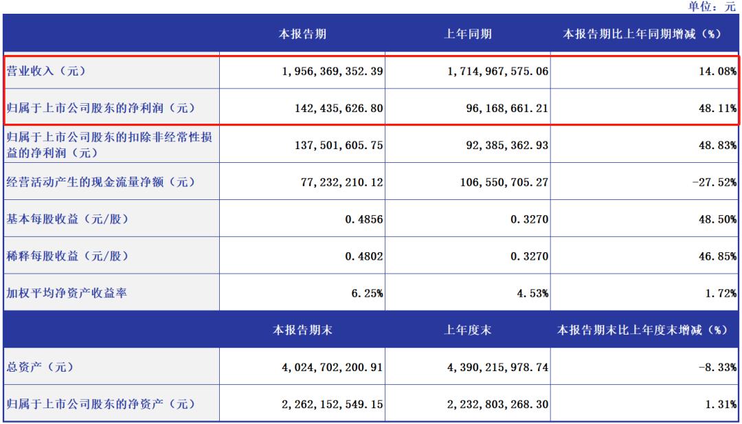 宠物大卖单笔融资10个亿，跨境圈再现超级赛道
