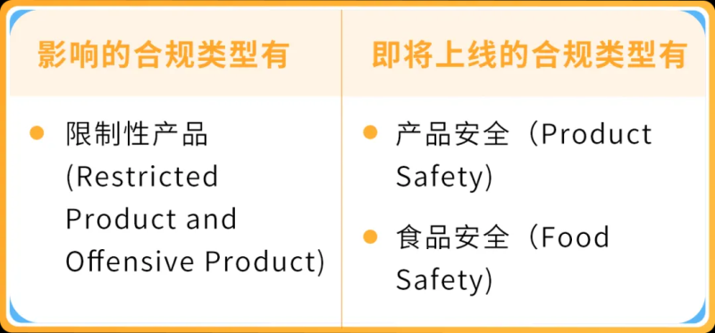 亚马逊发出提醒，这类卖家需调整Listing上传流程