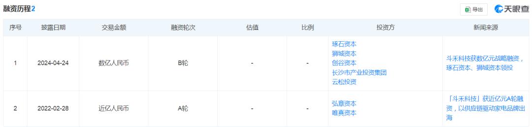 一年出货1000万台，靠卖小风扇干到全球第一