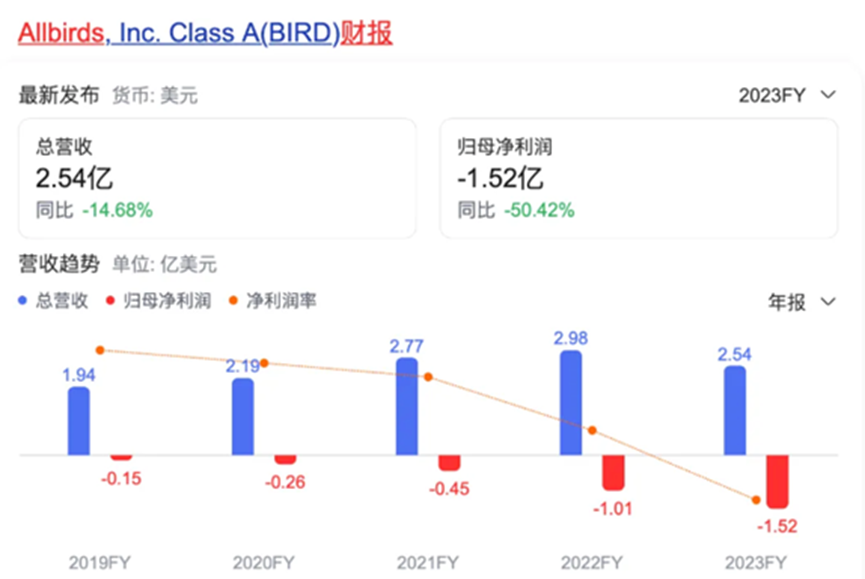 卖灯具年销近5亿，夫妻俩成功把公司干上市