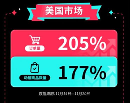 TikTok黑五大促开始提报，旺季大战一触即发
