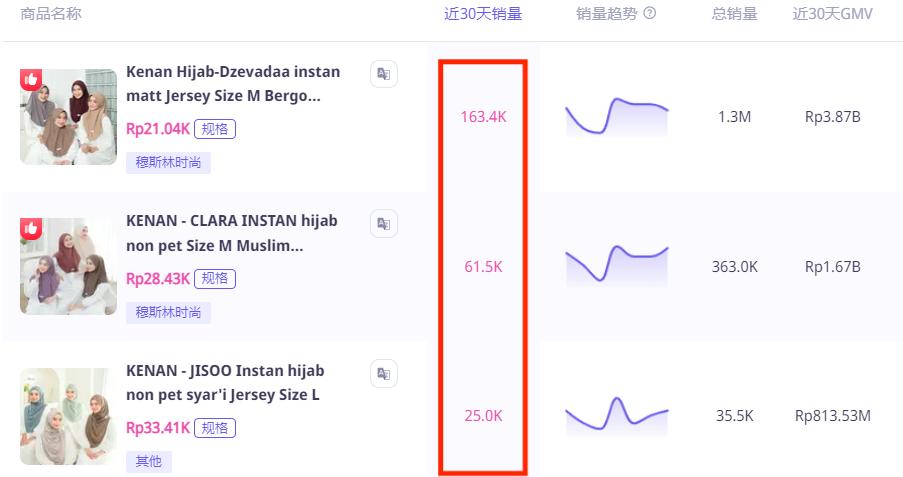 开店一年半销量990万，TikTok印尼卖家疯狂爆单