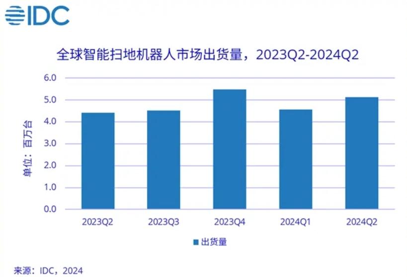 石头科技强势登顶，湖南理工男干出个全球第一