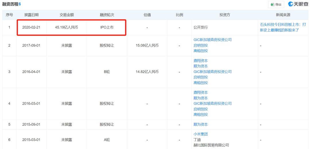 石头科技强势登顶，湖南理工男干出个全球第一