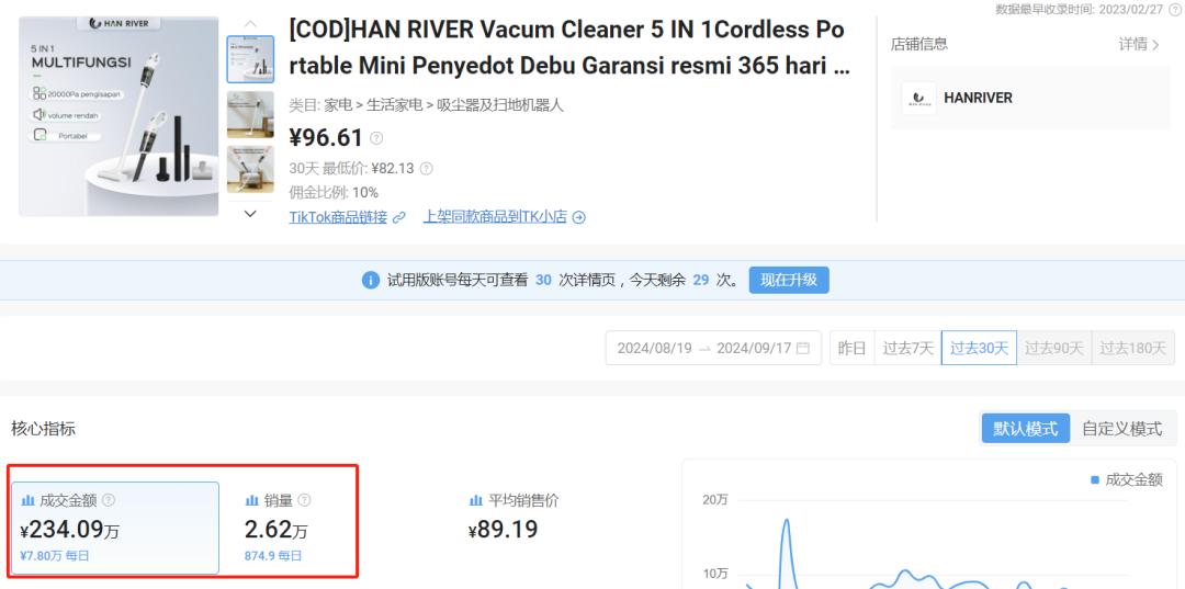 深圳老板去东南亚卖货，搞了个爆品月销234万