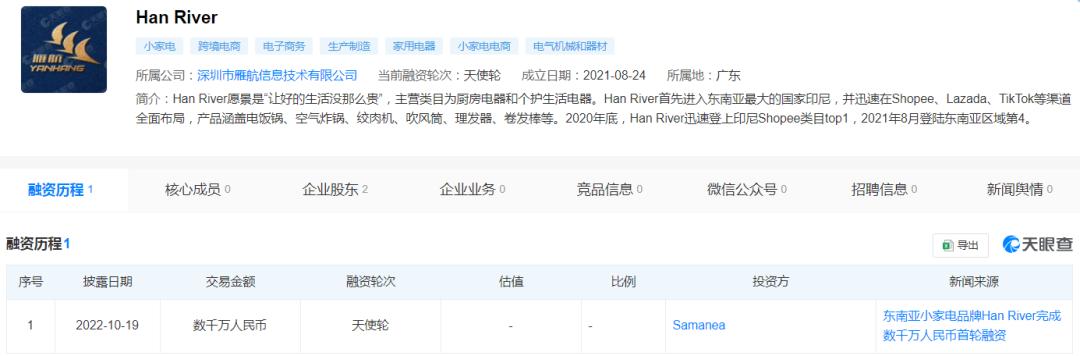深圳老板去东南亚卖货，搞了个爆品月销234万