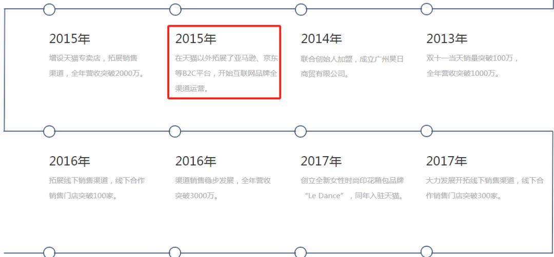 从国内转战海外市场，箱包大卖一年热卖120万件