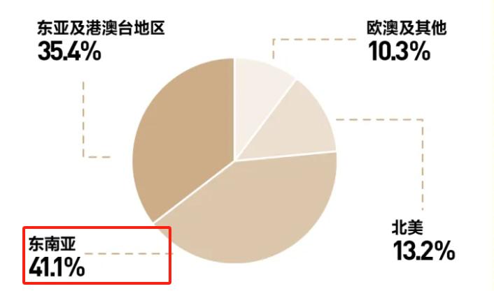 从国内转战海外市场，箱包大卖一年热卖120万件