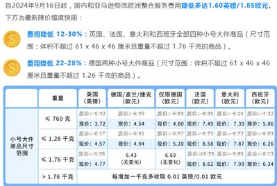 百思买为抢旺季订单火力全开，多场大促轮番上阵