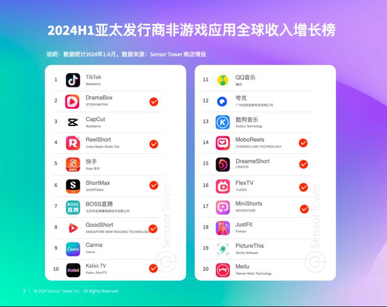 中式霸总爆改美式狼人，国产短剧扎堆出海