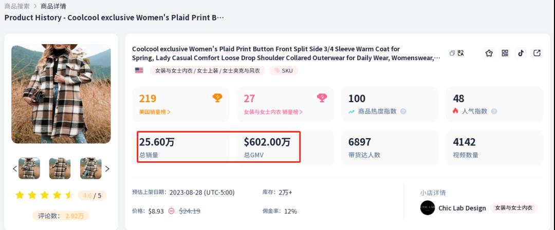 年销600万美金，在TikTok Shop卖女装赚大发了