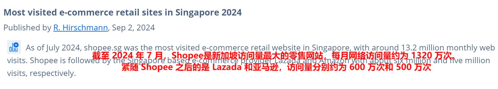 新加坡电商火力全开，市场规模有望突破百亿美元