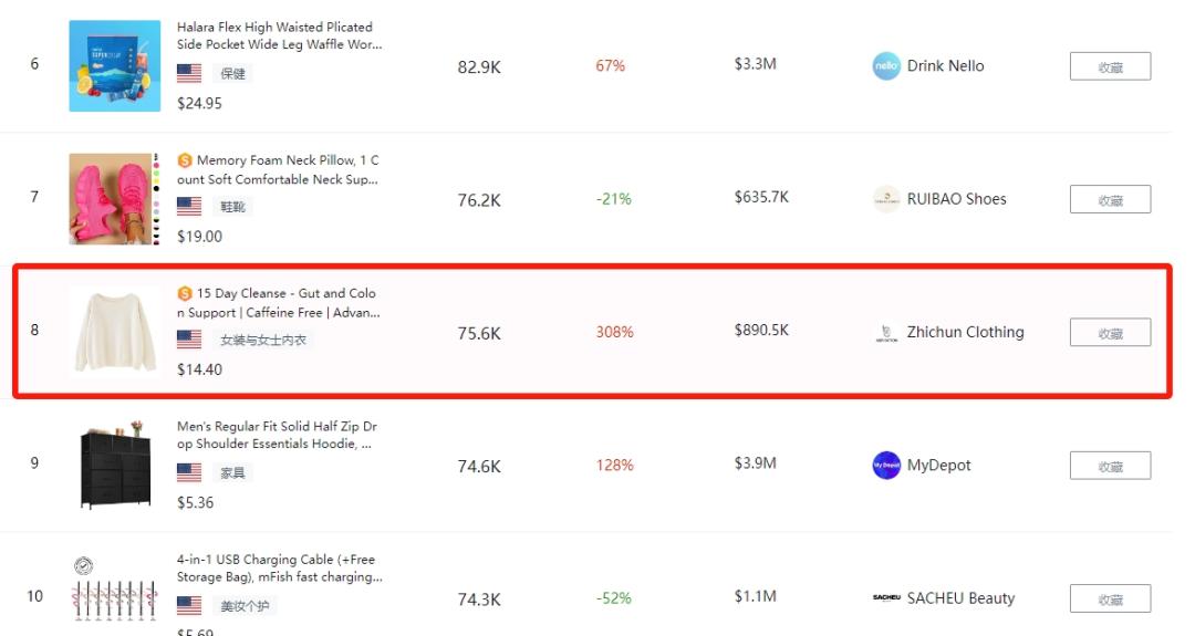 年销600万美金，在TikTok Shop卖女装赚大发了