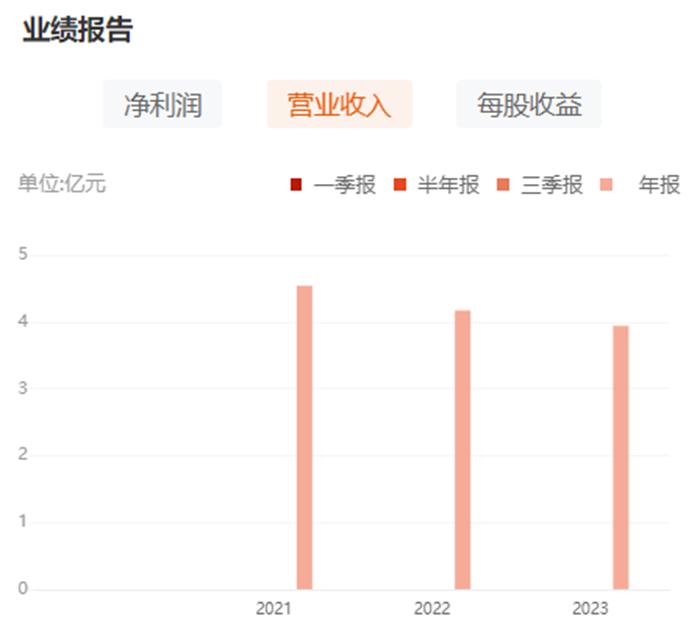 年入6000万公司成功上市，这对博士夫妻赢麻了