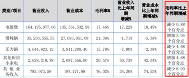 年入6000万公司成功上市，这对博士夫妻赢麻了