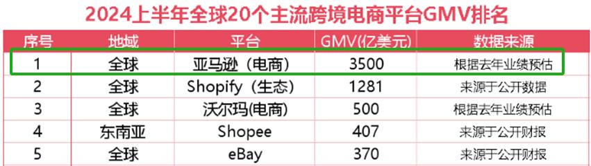 亚马逊推出食品杂货大促，折扣最高可达50%