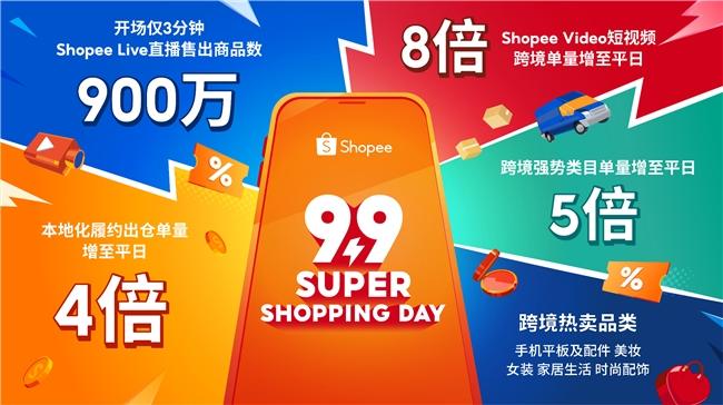 Shopee9.9超级购物节收官 新卖家单量涨至平日10倍