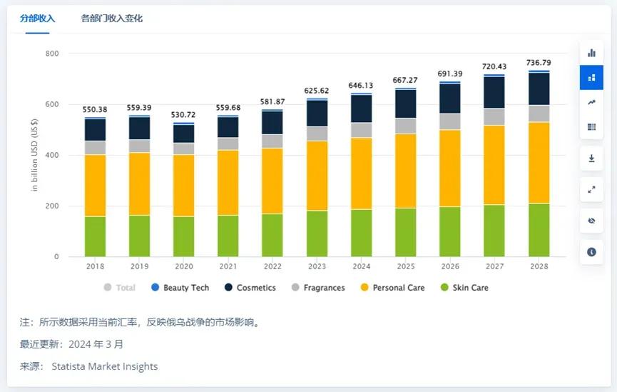 这款脱毛刀在海外卖爆了，复购率高达93%