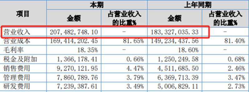 大学教师转行卖电饭煲，六个月净赚1400万