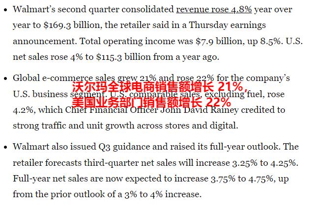 Costco 8月业绩亮眼，电商销售额大涨22.9%