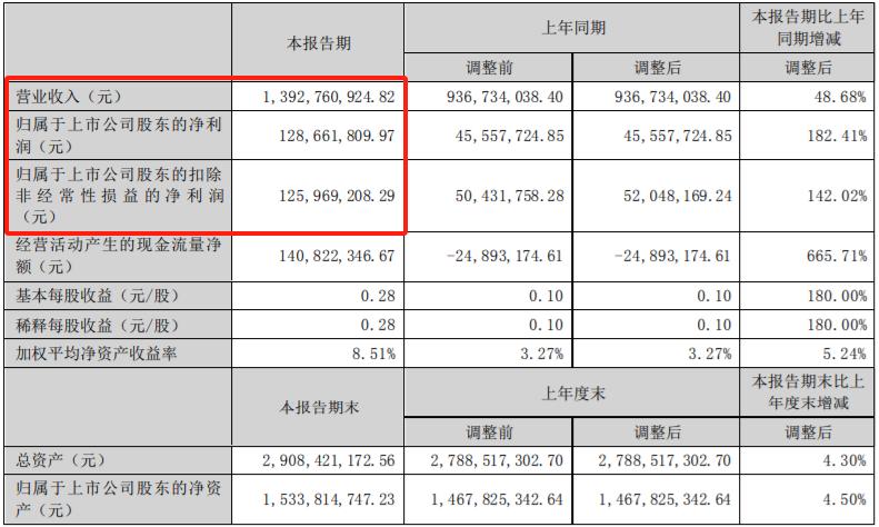 亚马逊大牌闷声发财，卖杯子水灵灵赚了一个亿