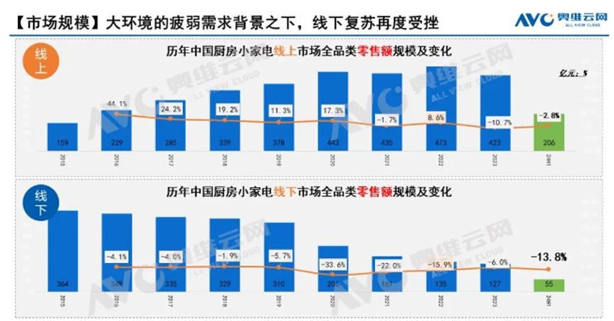 大学教师转行卖电饭煲，六个月净赚1400万
