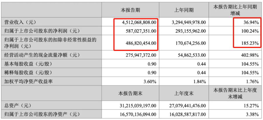 亚马逊大牌闷声发财，卖杯子水灵灵赚了一个亿