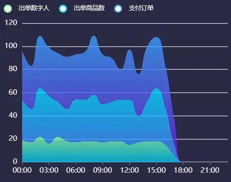 AI加入卖货大军，东南亚直播带货要变天了