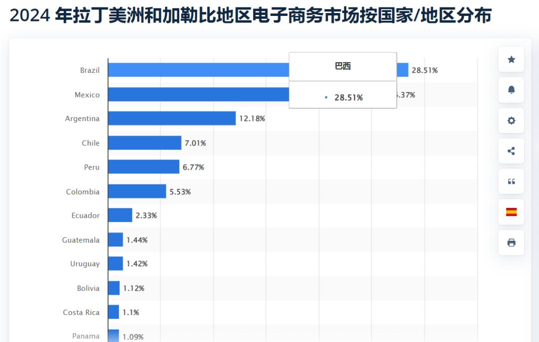 在巴西认真搞事业，Shopee继续打造物流护城河