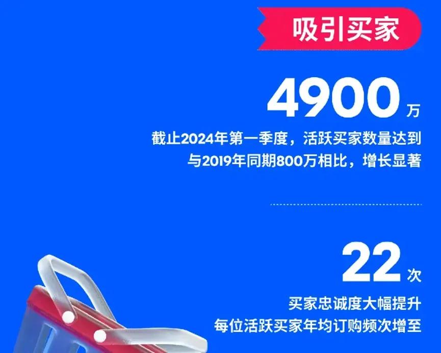 砸下3.5亿，Ozon在俄罗斯大搞物流
