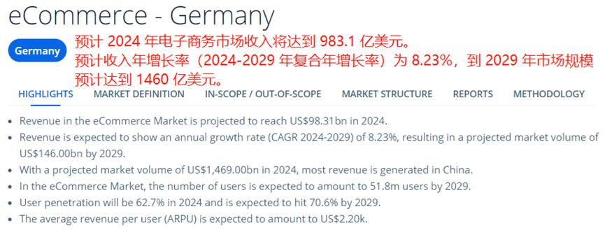 在线支出占比达56%，网购成德国主流消费渠道