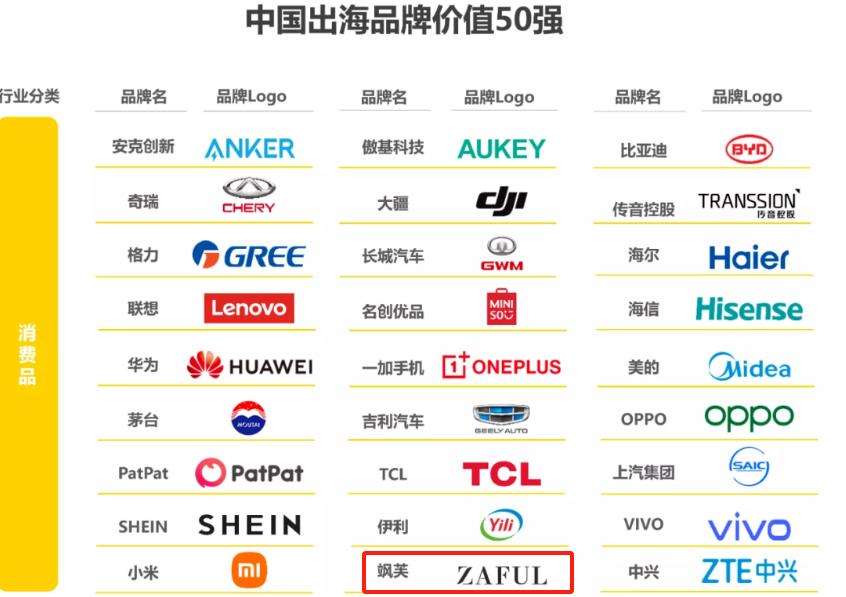 昔日跨境一哥走向没落，半年亏损高达千万元